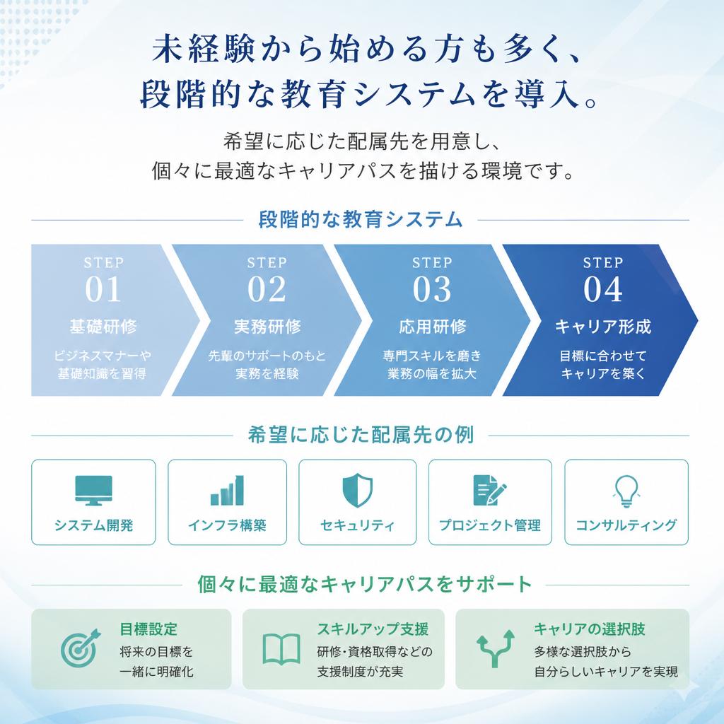 キャリアパスと成長機会