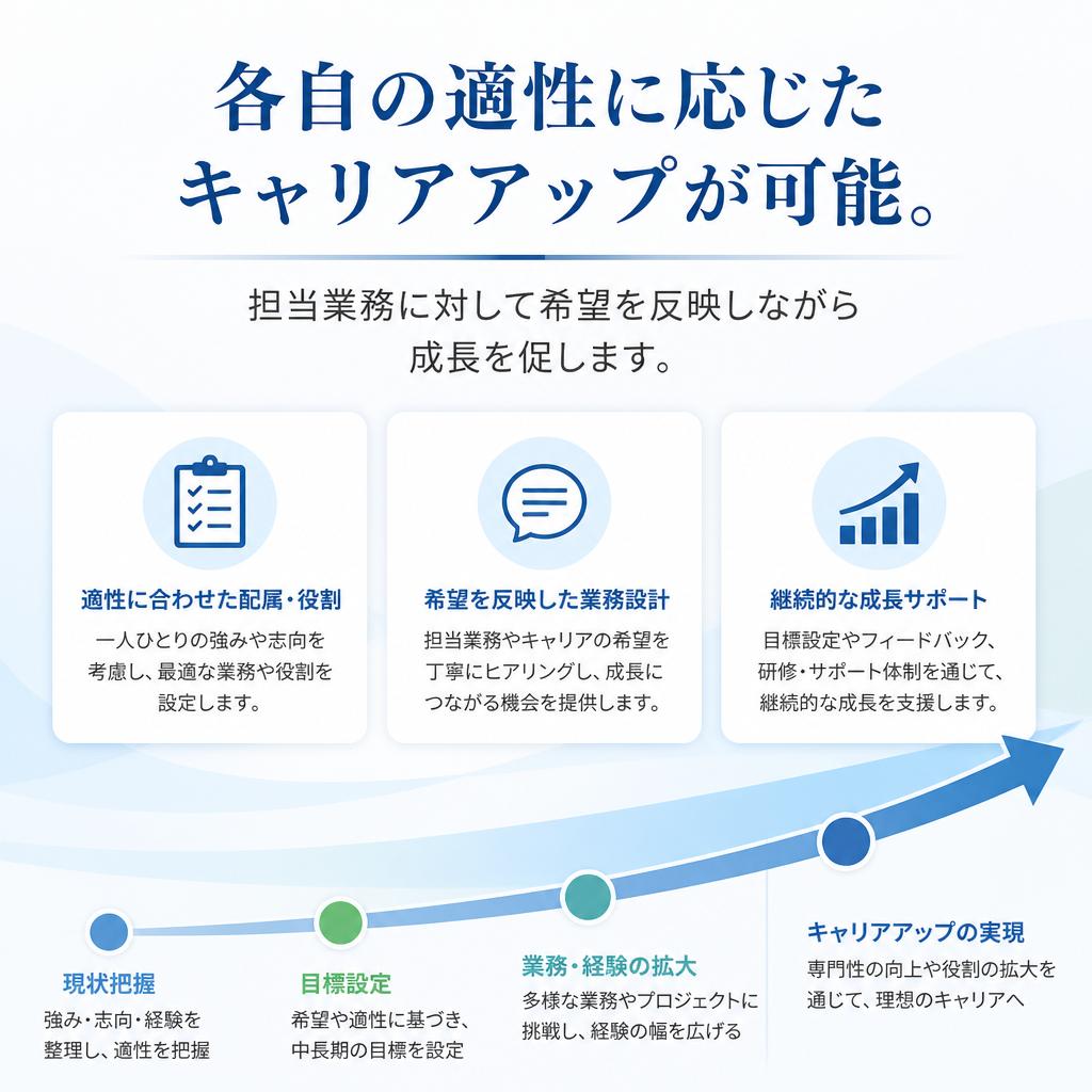 充実のキャリアパス